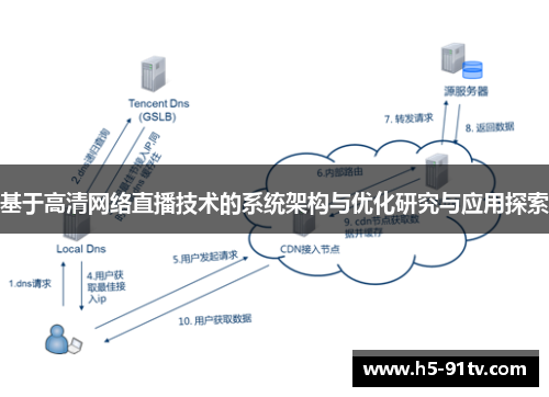 基于高清网络直播技术的系统架构与优化研究与应用探索